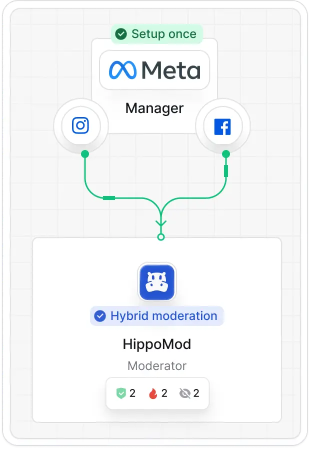 Signup Flow